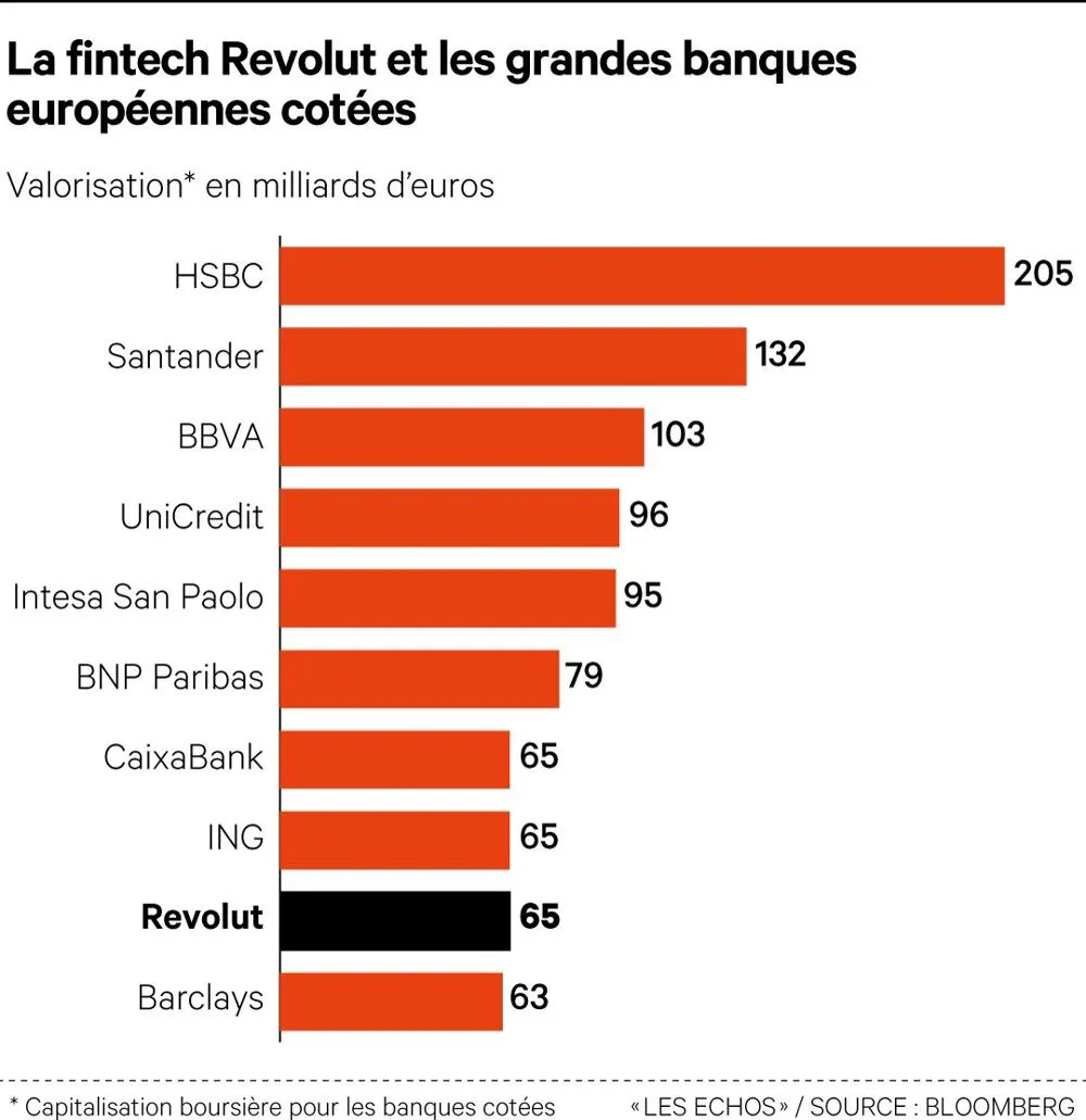 REVOLUT